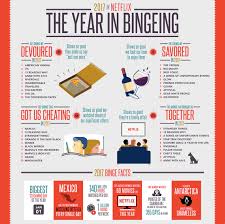 Binge watching has become the norm for most tv viewers. Netflix Shares The Top Ten Series For Binge Watching Techspot Forums