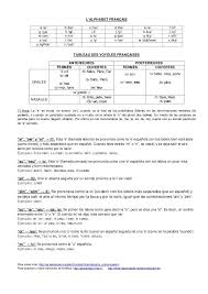 Learning the french alphabet is very important because its structure is used in every day conversation. 13868393 Alfabeto Frances Y Su Pronunciacion Alphabet Linkedin Profile Plurals