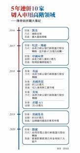 國巨宣布500億元併購美國百年被動元件廠kemet 100%股權，2020年完成併購後，營收將倍增，成為全球第三大被動元件廠。 podcast 數位調查所 追蹤 2å¹´å‡ºæ‰‹ä½µè³¼é‡'é¡è¶…éŽ700å„„ åœ‹å·¨æ™‰ç´šå…¨çƒè¢«å‹•å…ƒä»¶å‰3å¤§ä¸€æ–‡è§£æžé™³æ³°éŠ˜å¸ƒå±€ç­–ç•¥ ä»Šå'¨åˆŠ