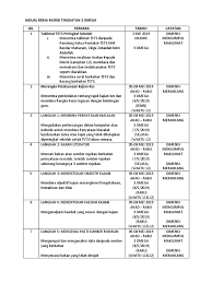Kajian kes adalah kaedah menyelesaikan masalah dalam bentuk. Jadual Kerja Murid Tingkatan 3 Omega