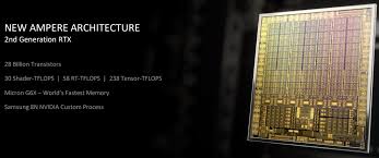 See the best graphics cards ranked by performance. Nvidia Rtx Launch Suggests Amd May Have A Shot At High End Of Gpu Market With Big Navi Nasdaq Amd Seeking Alpha