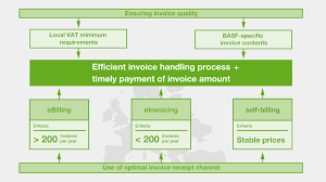 Accounts Payable Europe