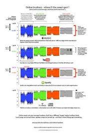 Nah, buat kamu yang memiliki anggaran yang terbatas, sebetulnya kanu tidak harus memaksakan diri untuk membeli smartphone khusus game. 12 Audible Eq Chart Ideas Recorder Music Music Mixing Music Theory