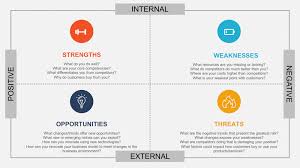 Thus, the result is a table that includes strengths, weaknesses, opportunities and threats. Swot Analysis A How To Plus 4 Free Templates
