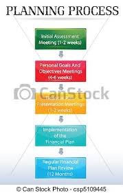 Planning Process Chart