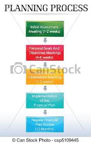 Planning Process Chart