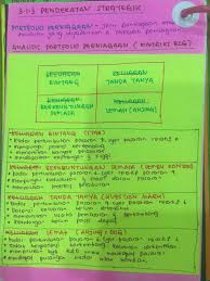 Latihan bab 4.pengajian perniagaan tingkatan 6. Life Is Cun Nota Pengajian Perniagaan Bab 3 Sem 1 Tingkatan 6 Pemasaran