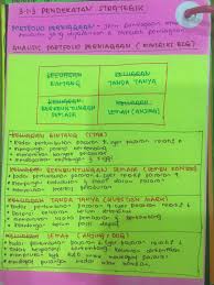 Pengajian perniagaan penggal 1 bab 1: Life Is Cun Nota Pengajian Perniagaan Bab 3 Sem 1 Tingkatan 6 Pemasaran