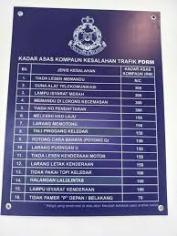 Semakan saman trafik pdrm, jpj dan aes secara online. Kadar Asas Kompaun Saman Trafik Pdrm Viral Di Malaysia Facebook