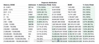 Ini adalah tanda positif karena harganya sekarang di atas level $ 465. Bungkus Pasar Ini Adalah Siang Hari Doge Kerana Memecah Naik 47 Ether Dan Bitcoin Semakin Meningkat