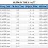 In america, the date is formally written in month/day/year form. 1