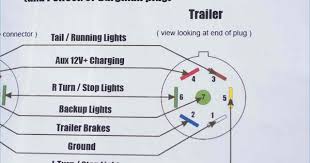 Trailer Wiring Diagram 7 Way Wellread In 2020 Trailer Wiring Diagram Trailer Light Wiring Boat Trailer Lights