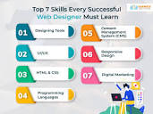 Top 7 Skills Every Successful Web Designer Must Learn - Blog | PHP ...