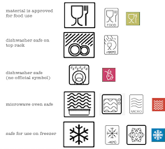 You have the choice between white vinyl material or clear vinyl material. Do You Know Your Tableware Symbols At Home With Kim Vallee