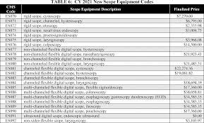 Cpt code for filling out paperwork. Federal Register Medicare Program Cy 2021 Payment Policies Under The Physician Fee Schedule And Other Changes To Part B Payment Policies Medicare Shared Savings Program Requirements Medicaid Promoting Interoperability Program Requirements