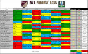 2019 Round 8 Form Difficulty Charts Mls Fantasy Boss