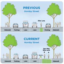 Track cycling events are broken up into two categories; Protected Bicycle Lanes City Of Vancouver