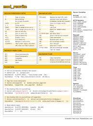 Success Lake Seo Web Programming Css Cheat Sheet Cheat Sheets