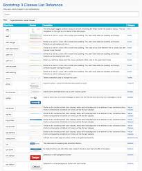 Bootstrap 3 Classes List With Description Cheat Sheet The Bootstrap 3 Classes List Helps You Find Documentation For Css Cheat Sheet Cheat Sheets Class List