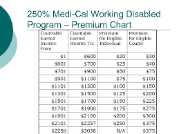 Ssa And Medi Cal Work Incentives Earning Income And