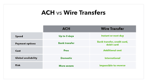 To find your ach routing number, first check your checkbook. Ach Vs Wire Transfers What S The Difference Quickbooks