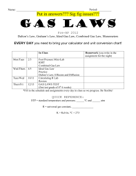 Test your knowledge about gas. Combined Gas Law Worksheet Chart