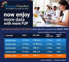Business Broadband Plans For Semi Leased Line Services In Hyderabad From Bharat Voip Communications Internet Plans Broadband Internet Service Provider
