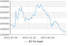 China Metals Info Chinametalsinfo On Pinterest
