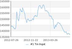 China Metals Info Chinametalsinfo On Pinterest