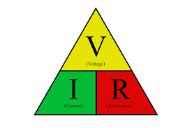 how to calculate ohms law for safe vaping vaping360