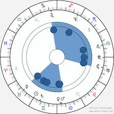Brett Tucker Birth Chart Horoscope Date Of Birth Astro
