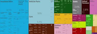 Use our guide to research the best food products and brands for you. List Of Exports Of Romania Wikipedia