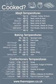 12 Best Meat Temperature Chart Images In 2019 Meat