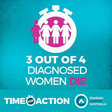 The average age at diagnosis is 63.4. How We Can Help Ovarian Cancer Australia