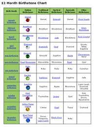 So, if you are looking for kannada names of … kannada names of zodiac signs in english read more » Jathakam Jathakam Profile Pinterest