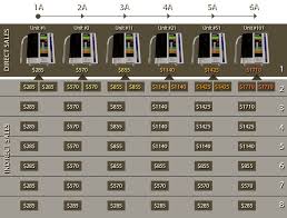 Enagic Compensation Plan Commissions Structure Kangen