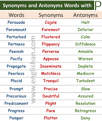100 Words With Synonyms And Antonyms A To Z With Pdf In this lesson, you will learn synonyms and antonyms of common words in english. 100 words with synonyms and antonyms a