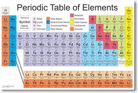 Chemistry Periodic Table Lamasa Jasonkellyphoto Co