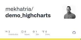 Check spelling or type a new query. Demo Highcharts Olympics2012capitalletter Csv At Master Mekhatria Demo Highcharts Github