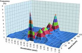 If something is traveling at 1 m/s it moves 1 meter every second. Motorcycles Springerlink