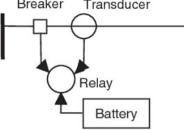 The fourth edition brings coverage. Pdf Power System Relaying Semantic Scholar