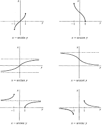 Why Isn'T 6C Undefined Since 2Pi/3 Is Out Of The Boundary Of Needing To Be  Between -Pi/2 And Pi/2? I Know That If The Angle Is Coterminal To An Angle  That Does