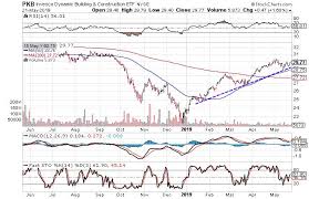 We did not find results for: 3 Bullish Charts For Building And Construction Stocks