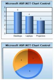 specification of microsoft chart controls for microsoft net