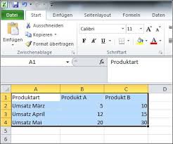Benutzerdefiniertes Standarddiagramm In Excel It Service Ruhr
