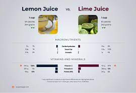 Nutrition Comparison Lime Juice Vs Lemon Juice