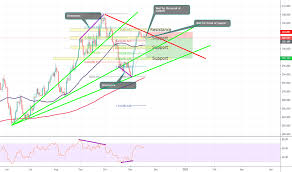 Usd Huf Chart U S Dollar To Hungarian Forint Rate