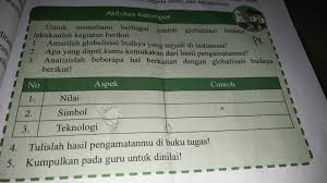 Dalam Globalisasi Budaya Terdapat Aspek Nilai Simbol Dan Teknologi Sebutkan Contoh Contoh Aspek Brainly Co Id