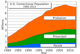 prison industrial complex wikipedia