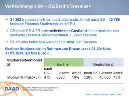 Das visum muss innerhalb von 3 monaten nach erhalt des certificate of sponsorship beantragt werden. Https Www Parlament Berlin De Ados 18 Wissforsch Protokoll Wf18 034 Wp Pdf